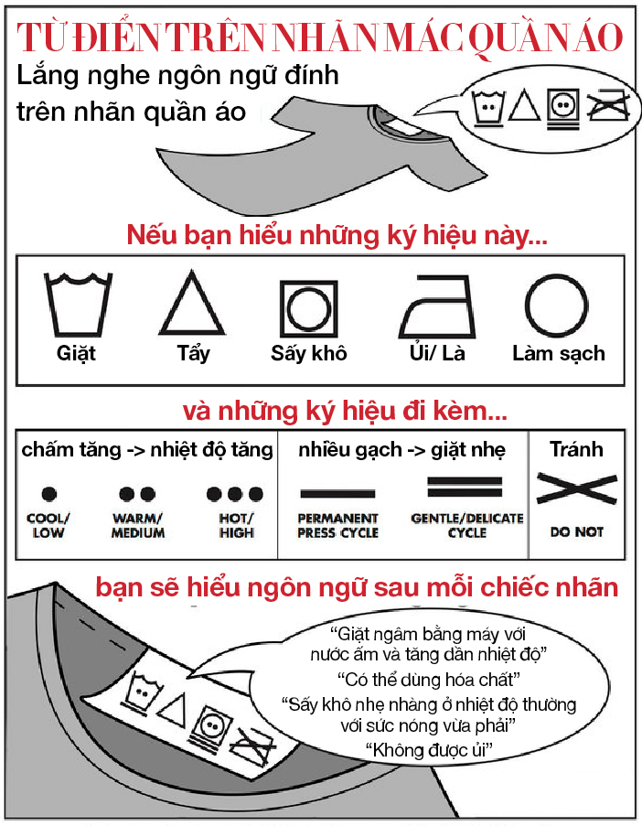 Ý nghĩa các ký hiệu giặt ủi thường gặp trên quần áo